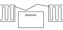Article Obstacle